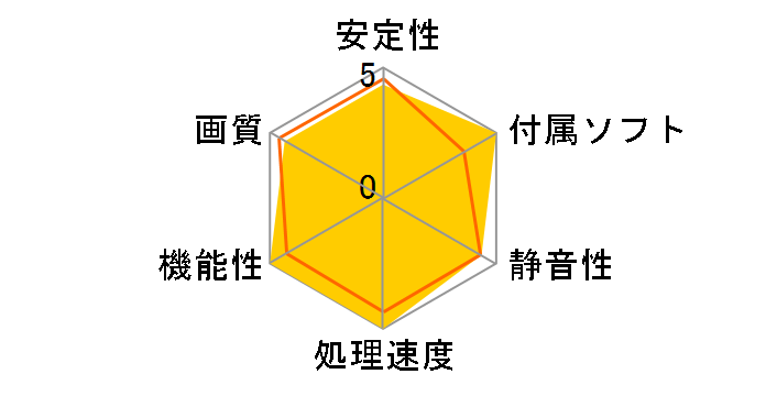 GV-N309TGAMING-24GD [PCIExp 24GB]�̃��[�U�[���r���[