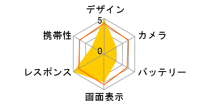 REDMAGIC 7 256GB SIM�t���[�̃��[�U�[���r���[