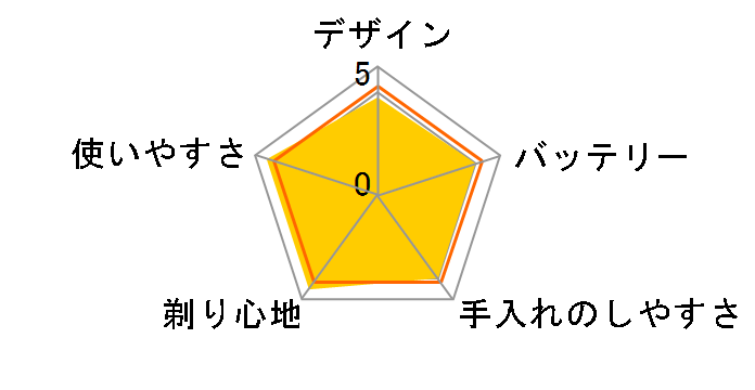 �u���E�� �V���[�Y5 51-W1200s�̃��[�U�[���r���[