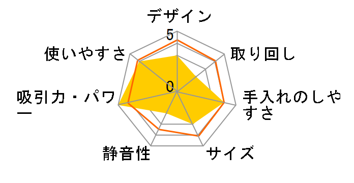 WD 2 Plus̃[U[r[