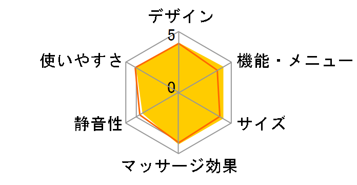 ���݂��݃}�b�T�[�W���[ MD-450(IV) [�A�C�{���[]�̃��[�U�[���r���[