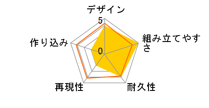 PLAMAX MF-58 minimum factory �����_�O���� ���X�g�̃��[�U�[���r���[