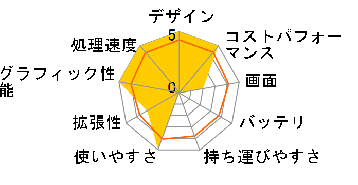 Pavilion 15-eh1000 ���i.com���� Ryzen 7/1TB SSD/16GB������/�t��HD IPS�p�l��/Office Home&Business 2019���ڃ��f�� [�Z���~�b�N�z���C�g]�̃��[�U�[���r���[