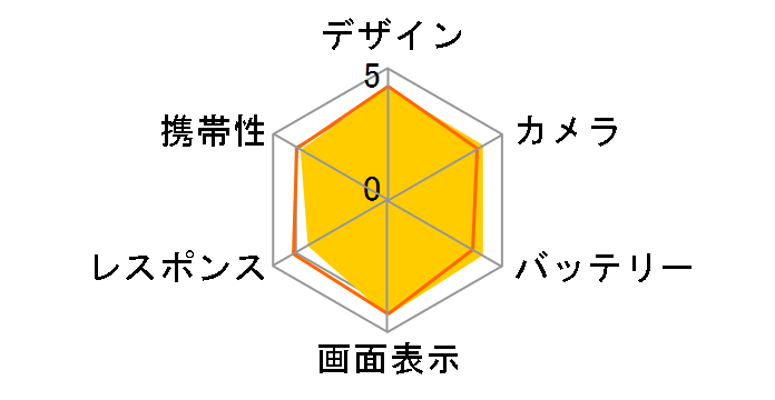 Galaxy A53 5G SC-53C docomo [�I�[�T���u���[]�̃��[�U�[���r���[