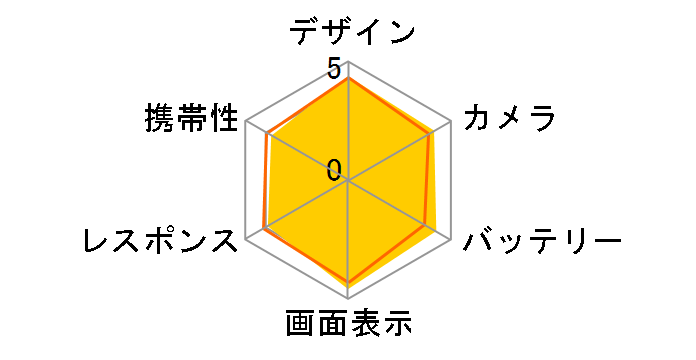 Galaxy A53 5G SCG15 au [�I�[�T���u���b�N]�̃��[�U�[���r���[