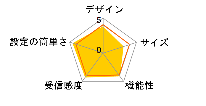 Archer AX53�̃��[�U�[���r���[