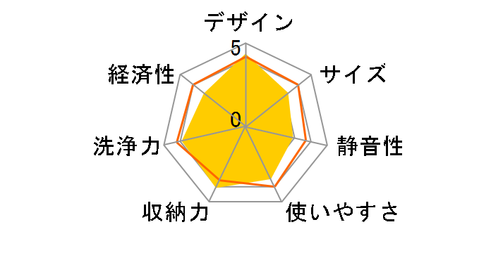 SS-MH351�̃��[�U�[���r���[