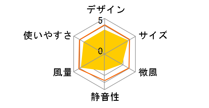 CoCochi-Na CIRKILATOR FCX-140D-LGY [���C�g�O���[]�̃��[�U�[���r���[