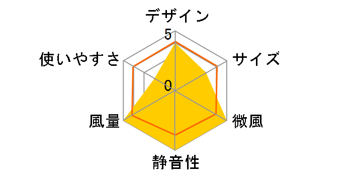 Pieria FCX-233D�̃��[�U�[���r���[