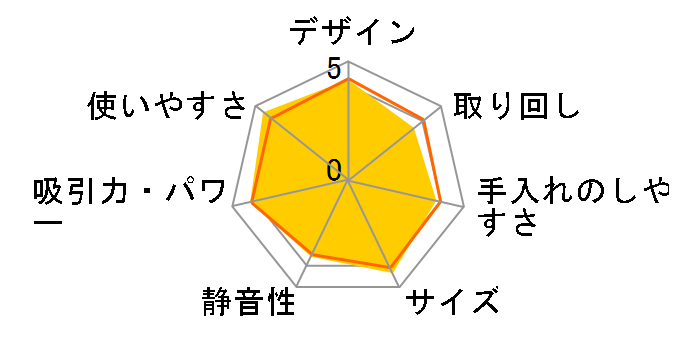 VC-PK7A�̃��[�U�[���r���[