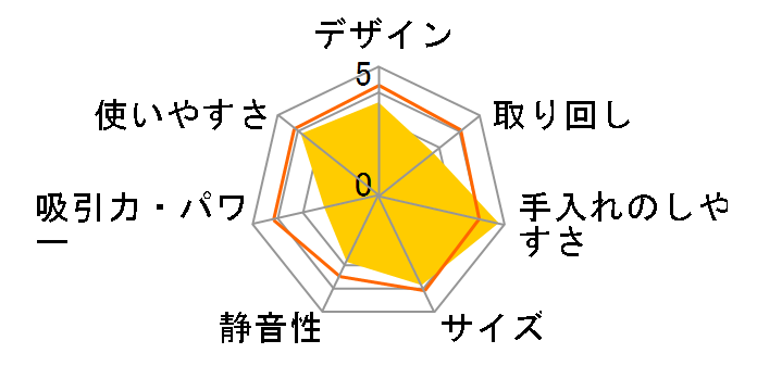 �g���l�I ���C VC-SG930X(N) [�T�e���S�[���h]�̃��[�U�[���r���[