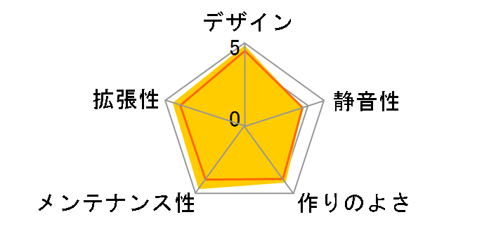 Z1 Iceberg [White]�̃��[�U�[���r���[