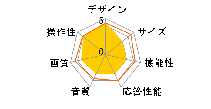 FL-32H2040W [32�C���` �z���C�g]�̃��[�U�[���r���[