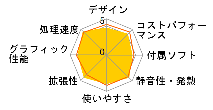 Monarch XH Core i7 12700/GTX 1650/16GB������/NVMe SSD 500GB/DVD K/11056-11a�̃��[�U�[���r���[