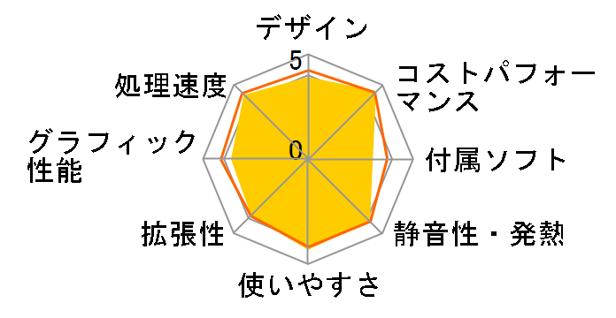 Magnate IE Core i3 12100/8GB������/NVMe SSD 250GB/DVD K/11139-11a�̃��[�U�[���r���[