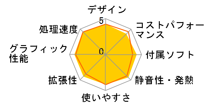 raytrek MX Core i7 12700/GTX 1650/16GB������/NVMe SSD 500GB/DVD K/10900-11a�̃��[�U�[���r���[