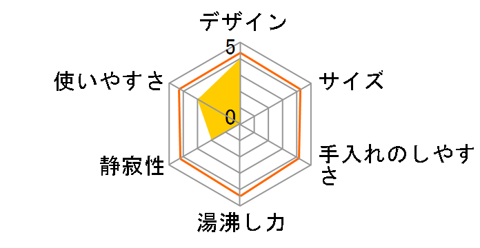 ���R���X PO-151WT [�z���C�g]�̃��[�U�[���r���[