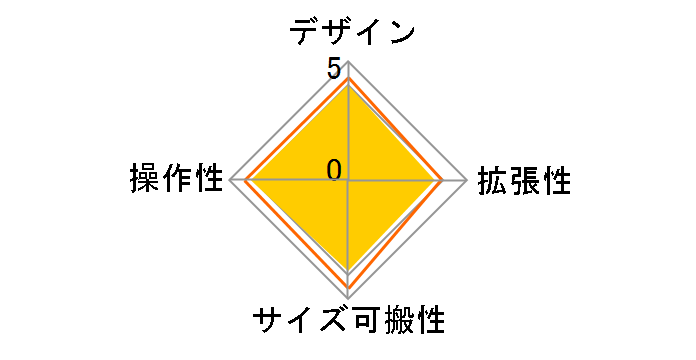 AG03MK2 [�z���C�g]�̃��[�U�[���r���[