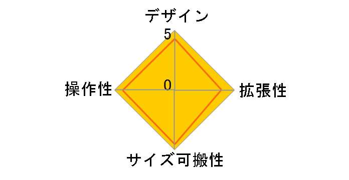 AG03MK2 LSPK [�z���C�g]�̃��[�U�[���r���[