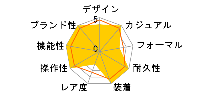 G-SHOCK G-STEEL GST-B500D-1AJF�̃��[�U�[���r���[