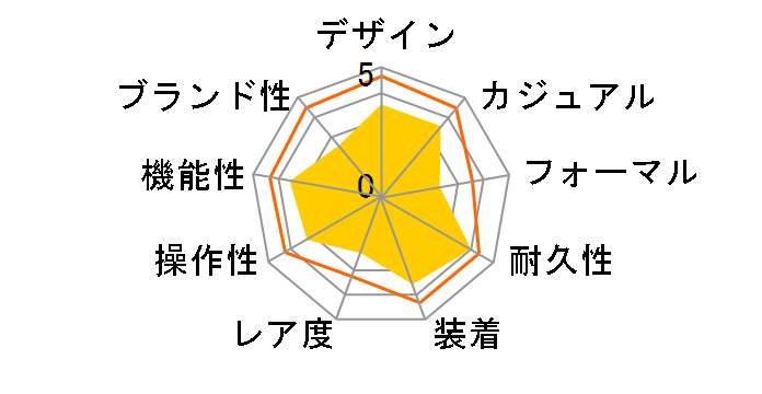 G-SHOCK MT-G MTG-B3000B-1AJF�̃��[�U�[���r���[