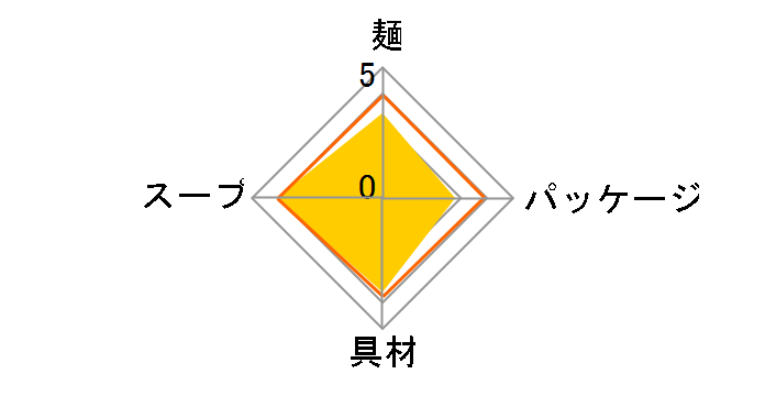 �J�b�v�k�[�h��PRO ������ς�&�ᓜ�� �`���g�}�g�k�[�h�� 79g �~12�H�̃��[�U�[���r���[