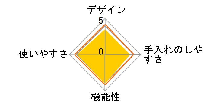 PMPC-MA2�̃��[�U�[���r���[