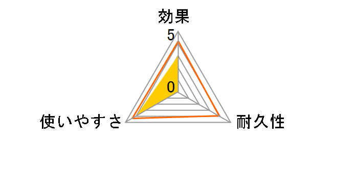 �ǂ��ł�������A�[�X�m�[�}�b�g �d�r�� �R�[���}�� 180���Z�b�g�̃��[�U�[���r���[