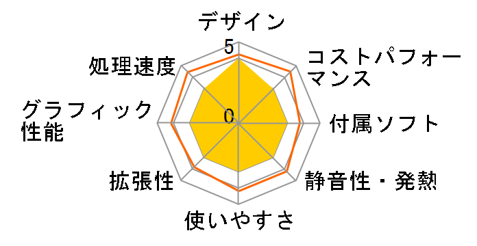 ThinkCentre Neo 50s Small Gen3 Core i5 12400�E8GB�������[�E256GB SSD���� 11SXS00900�̃��[�U�[���r���[