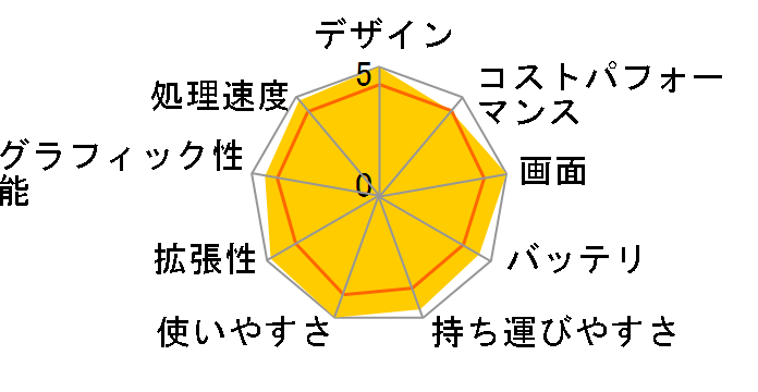 Summit-E13FlipEvo-A12MT-038JP�̃��[�U�[���r���[