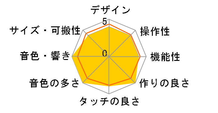 PSR-E473�̃��[�U�[���r���[