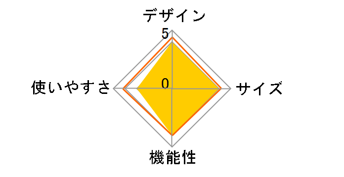 Tradcanvas �\�[���[�w�L�T�^�[�v M-BB 71202001�̃��[�U�[���r���[