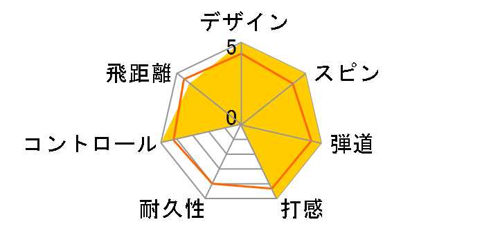 �X���N�\�� �f�B�X�^���X 2022�N���f�� [�p�b�V�����C�G���[]�̃��[�U�[���r���[