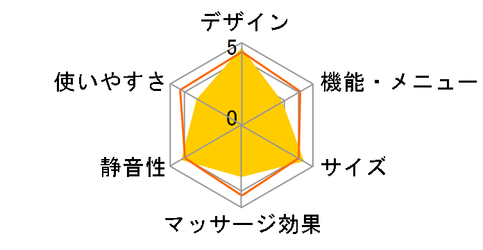 RELAX MASTER AS-R610 (CB) [�x�[�W���~�u���E��]�̃��[�U�[���r���[