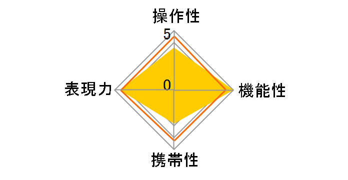 LAOWA Argus 25mm F0.95 MFT APO�̃��[�U�[���r���[