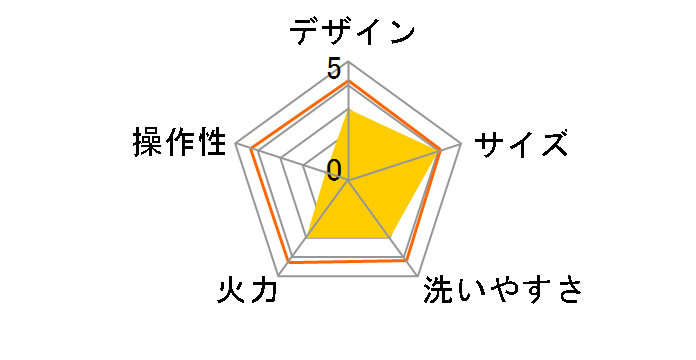 ���傱���ƉƓd ���ЂƂ�l�O������ HAC2966�̃��[�U�[���r���[