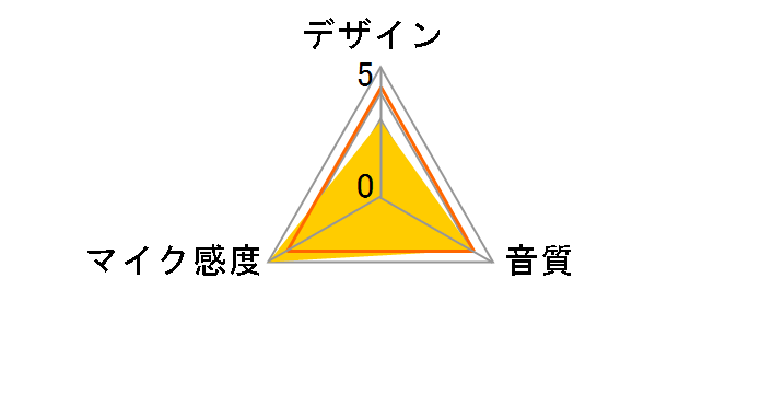 YCM01 [�u���b�N]�̃��[�U�[���r���[