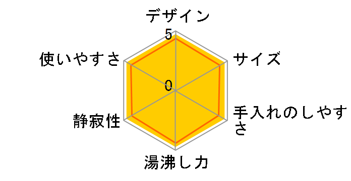 ���C���XVE�d�C�܂ق��т� �Ƃ��q���� PIP-A221�̃��[�U�[���r���[