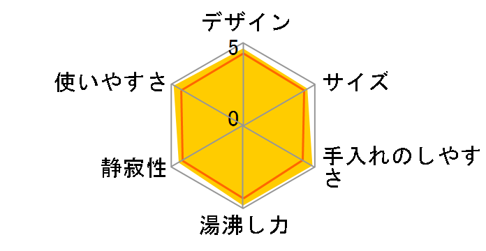 VE�d�C�܂ق��т� �Ƃ��q���� PIQ-A301�̃��[�U�[���r���[