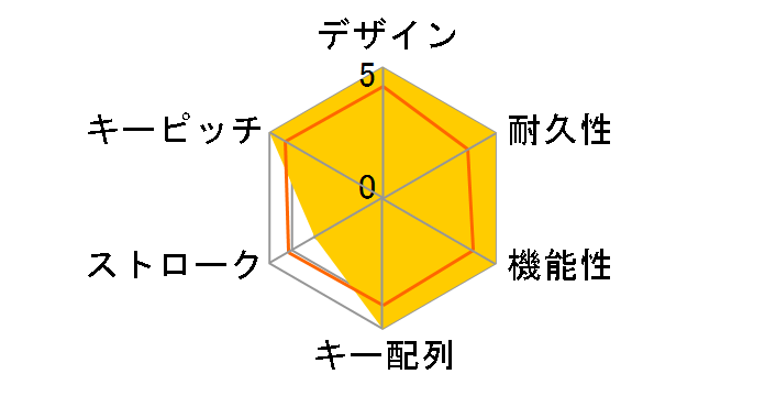 K70 RGB PRO MX Red CH-9109410-JP [�u���b�N]�̃��[�U�[���r���[