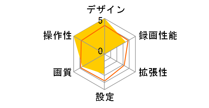 EDR-22�̃��[�U�[���r���[