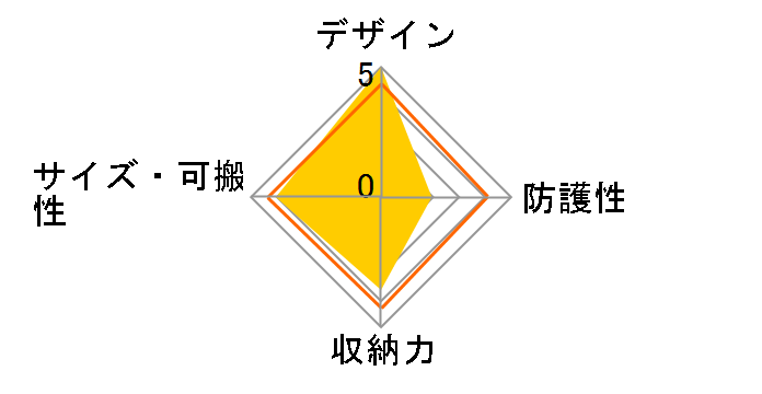 F-2 [�J���t���[�W��]�̃��[�U�[���r���[