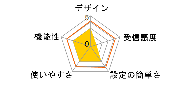 EZCast TwinX Package�̃��[�U�[���r���[