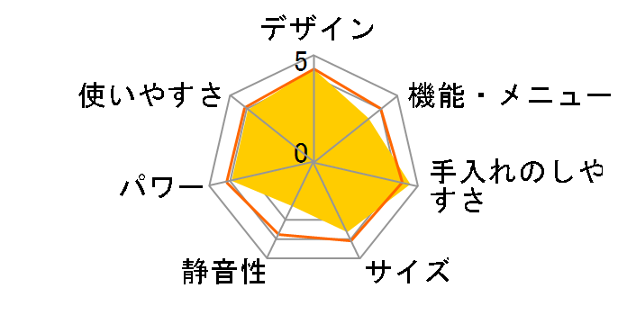 �Ηq�h�[�� ER-XD5000�̃��[�U�[���r���[