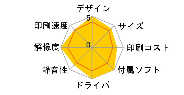 ENVY Inspire 7920�̃��[�U�[���r���[