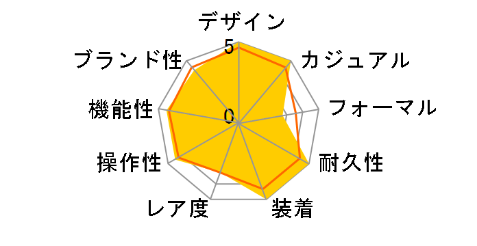 G-SHOCK MR-G MRG-B5000D-1JR�̃��[�U�[���r���[