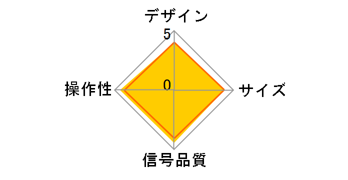 GH-HSWM5�̃��[�U�[���r���[