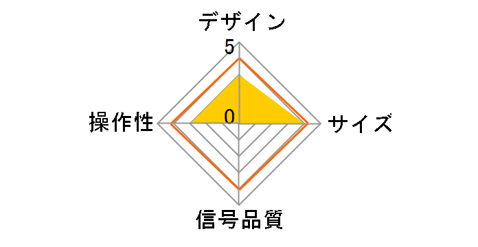 GH-HSPH4�̃��[�U�[���r���[