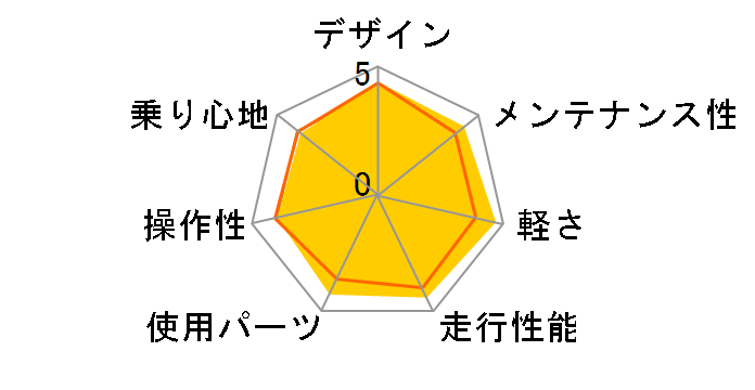 RAIL 700 2022�N���f�� [�}�b�g�u���b�N]�̃��[�U�[���r���[