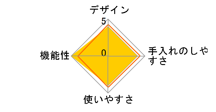 DUO �X�^�[�^�[�L�b�g SSM1085 [�u���b�N]�̃��[�U�[���r���[